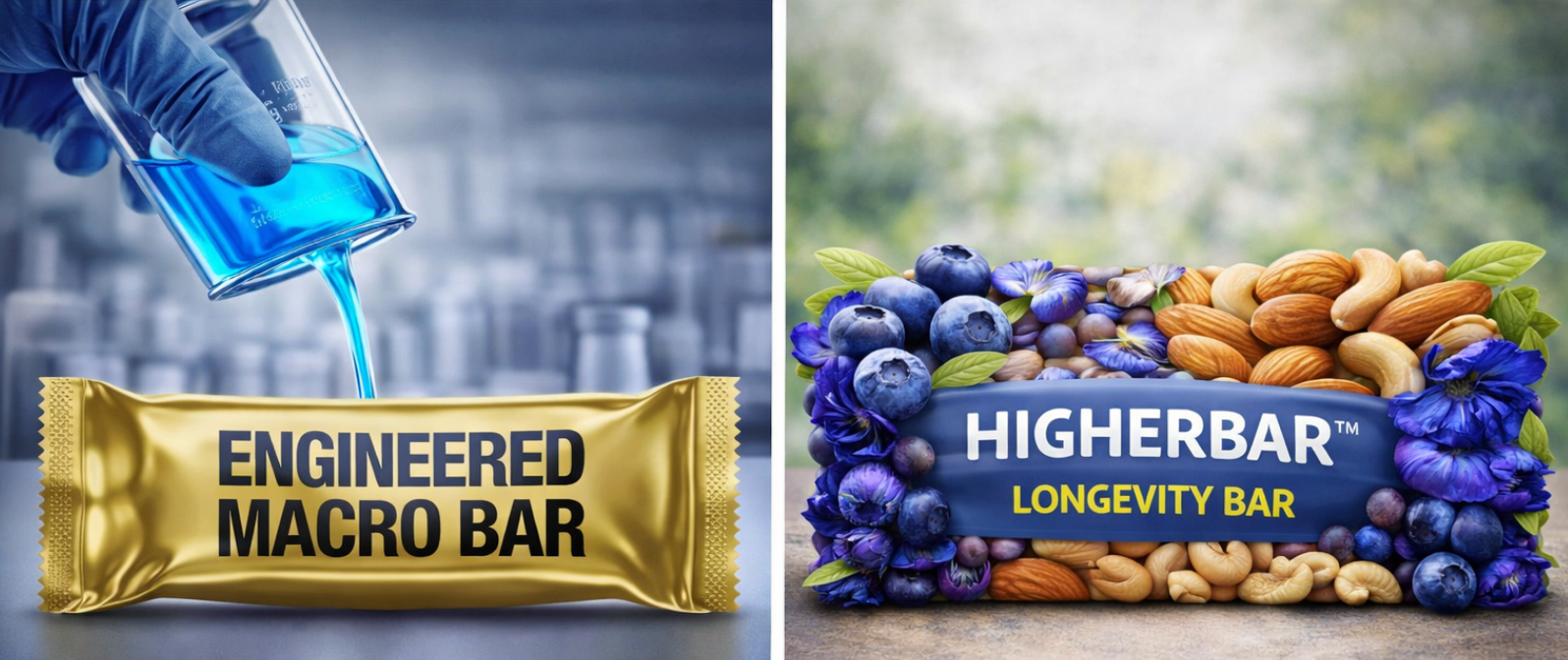 Let's talk about fake food + the recent David Protein Bar Lawsuit